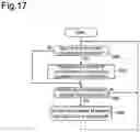 Fig. 15 - Non-transitory computer-readable recording medium and method for controlling communication between a server device and a terminal device