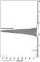 Fig. 09 - Separation of Radiometals