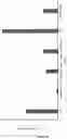 Fig. 12 - Separation of Radiometals