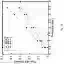 Fig. 15 - Paper capillary lateral flow fluid filter for bacterial and nanometer sized particle contamination