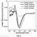 Fig. 07 - Organic solvent method for preparing membrane protein based nanosheets and membranes based on nanosheets