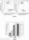 Fig. 11 - Organic solvent method for preparing membrane protein based nanosheets and membranes based on nanosheets