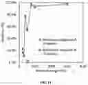 Fig. 14 - Organic solvent method for preparing membrane protein based nanosheets and membranes based on nanosheets