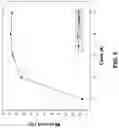 Fig. 06 - Polymer formulations for extrusion of composite COsorbents