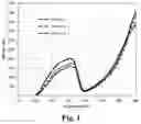 Fig. 02 - USE OF CERIUM OXIDE FOR THE PREPARATION OF A LEAN NOX TRAP CATALYTIC COMPOSITION AND A METHOD OF TREATMENT OF AN EXHAUST GAS USING THE COMPOSITION