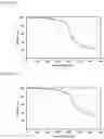 Fig. 05 - Catalyst for hydrogenation reaction and method for producing same