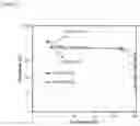 Fig. 08 - Catalyst for hydrogenation reaction and method for producing same