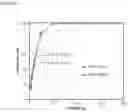 Fig. 09 - Catalyst for hydrogenation reaction and method for producing same