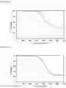 Fig. 10 - Catalyst for hydrogenation reaction and method for producing same