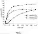 Fig. 02 - Ruthenium-based metathesis catalysts, precursors for their preparation and their use