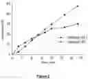 Fig. 03 - Ruthenium-based metathesis catalysts, precursors for their preparation and their use