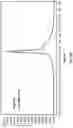 Fig. 17 - Device including a hydrophilic, non-ionic coating for size exclusion chromatography