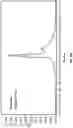 Fig. 19 - Device including a hydrophilic, non-ionic coating for size exclusion chromatography