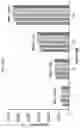 Fig. 25 - Device including a hydrophilic, non-ionic coating for size exclusion chromatography