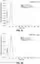 Fig. 04 - Isolation of Different Extracellular Vesicle (EV) Subpopulations