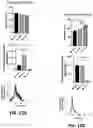 Fig. 16 - Isolation of Different Extracellular Vesicle (EV) Subpopulations