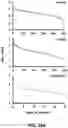 Fig. 22 - Isolation of Different Extracellular Vesicle (EV) Subpopulations