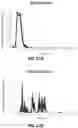 Fig. 28 - Isolation of Different Extracellular Vesicle (EV) Subpopulations