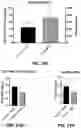 Fig. 33 - Isolation of Different Extracellular Vesicle (EV) Subpopulations