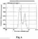 Fig. 07 - Powders based on niobium-tin compounds for producing superconductive components