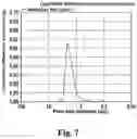 Fig. 08 - Powders based on niobium-tin compounds for producing superconductive components