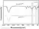 Fig. 01 - Silicified modified zero-valent iron and its preparation method and application