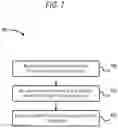 Fig. 08 - Anti bind-up control for power tools