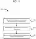 Fig. 12 - Anti bind-up control for power tools