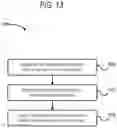 Fig. 14 - Anti bind-up control for power tools