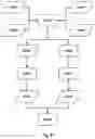 Fig. 03 - Method for temporal synchronization between an automatic movement means and a contactless detection means arranged on said automatic movement means