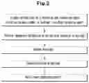 Fig. 03 - Method for manufacturing freestanding 3D printing structure