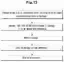 Fig. 14 - Method for manufacturing freestanding 3D printing structure