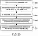 Fig. 12 - Method for forming three-dimensional structures with different material portions