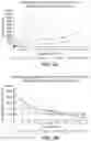 Fig. 04 - Dual shell dental appliance and material constructions