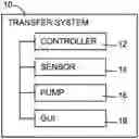 Fig. 01 - Printing agent transfer for 2D and 3D printers