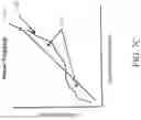 Fig. 49 - Active vehicle suspension