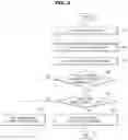 Fig. 04 - Vehicle and control method thereof including recharging a battery with a first current value when a user consents and where a charging interruption history exists