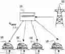 Fig. 01 - Method for optimally managing the charging of a fleet of electric vehicles