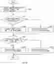 Fig. 11 - Control apparatus