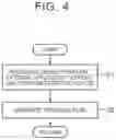 Fig. 05 - Autonomous driving vehicle system