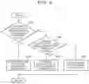 Fig. 07 - Autonomous driving vehicle system