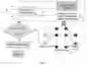 Fig. 05 - Method and system for fault diagnoses of intelligent vehicles