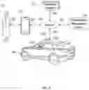 Fig. 15 - Systems and methods for calibration of sensors on a vehicle
