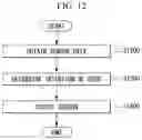 Fig. 12 - Method and apparatus for controlling a vehicle in autonomous driving system