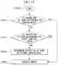 Fig. 13 - Method and apparatus for controlling a vehicle in autonomous driving system