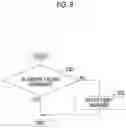 Fig. 09 - VEHICLE SYSTEM AND VEHICLE