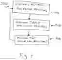 Fig. 05 - Wheeled folding tray cart with safety device and method