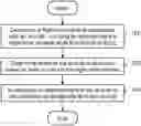 Fig. 01 - Automated self-testing