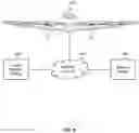 Fig. 10 - Automated self-testing