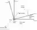 Fig. 01 - Methods and systems for trajectories, approaches, flybys, landings, and orbits in three-or-more body systems